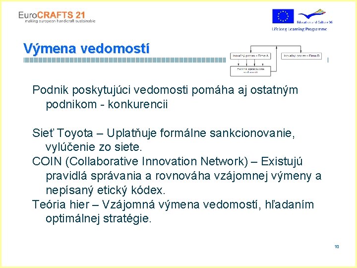 Výmena vedomostí ||||||||||||||||||||||||||||||||||||||||||||||||||||||||||||||||||||||||||||||||||||||||||||||||||||||||||||||||||||||||||||||||||||||||| Podnik poskytujúci vedomosti pomáha aj ostatným podnikom - konkurencii Sieť Toyota