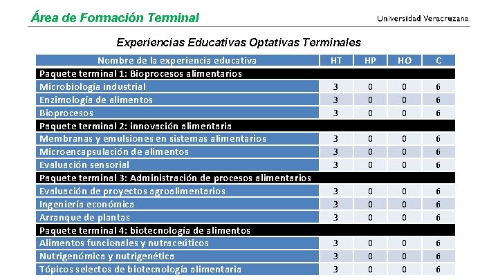 Área de Formación Terminal Experiencias Educativas Optativas Terminales Nombre de la experiencia educativa Paquete