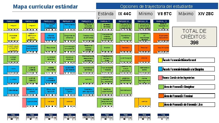 Mapa curricular estándar Opciones de trayectoria del estudiante Estánda r IX 44 C Mínimo