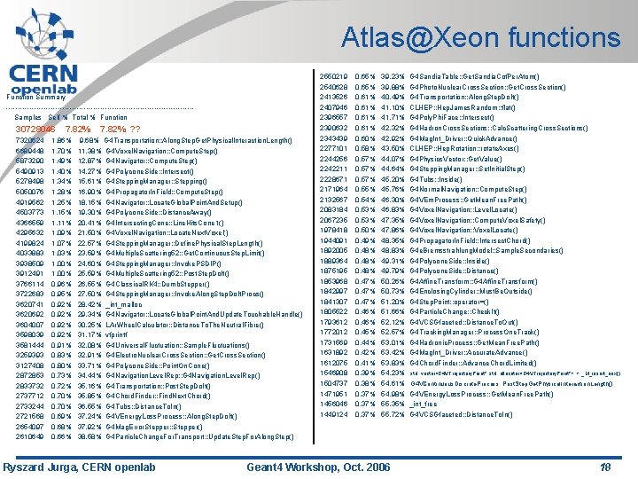 Atlas@Xeon functions Function Summary ----------------------------------------Samples Self % Total % Function 30728046 7320624 6689448 5873290