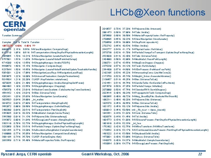 LHCb@Xeon functions Function Summary ----------------------------------------Samples Self % Total % Function 18672274 4. 49% ?