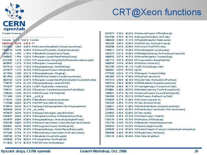 CRT@Xeon functions Function Summary ----------------------------------------Samples Self % Total % Function 43663318 6. 07% ?