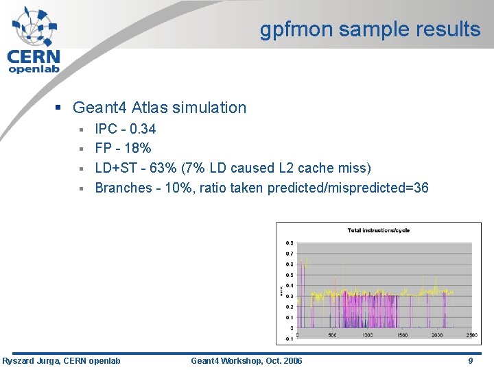 gpfmon sample results § Geant 4 Atlas simulation IPC - 0. 34 § FP