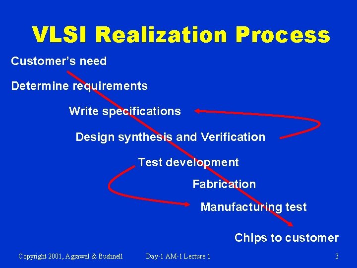 VLSI Realization Process Customer’s need Determine requirements Write specifications Design synthesis and Verification Test