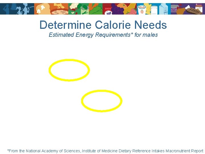 Determine Calorie Needs Estimated Energy Requirements* for males *From the National Academy of Sciences,