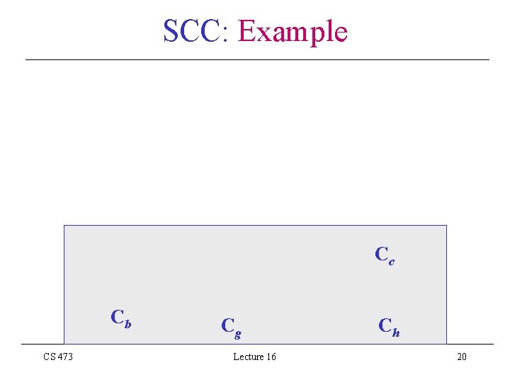 SCC: Example Cc Cb CS 473 Cg Lecture 16 Ch 20 