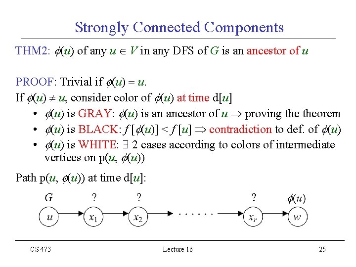 Strongly Connected Components THM 2: (u) of any u V in any DFS of