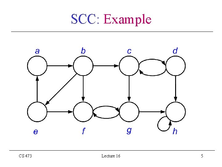 SCC: Example CS 473 Lecture 16 5 