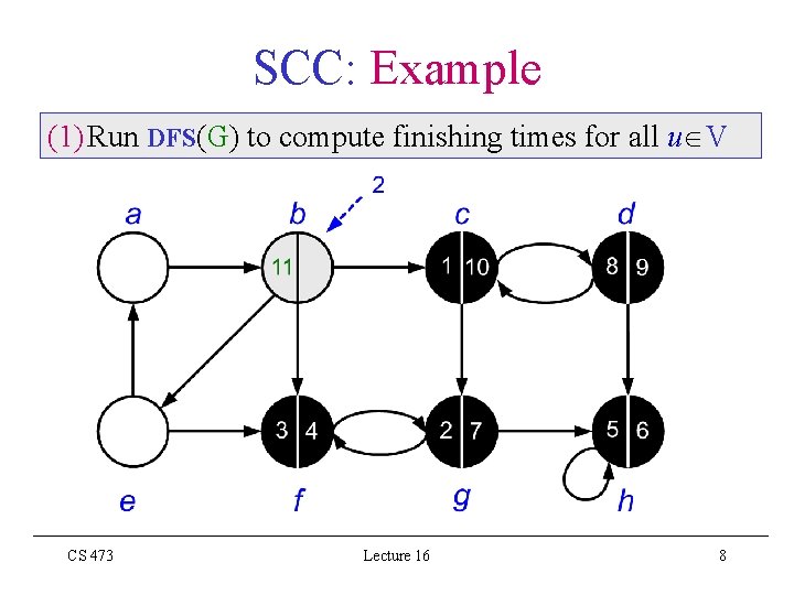 SCC: Example (1) Run DFS(G) to compute finishing times for all u V CS