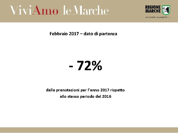 Febbraio 2017 – dato di partenza - 72% delle prenotazioni per l’anno 2017 rispetto