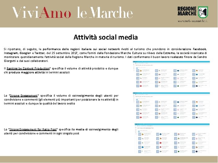 Attività social media Si riportano, di seguito, le performance delle regioni italiane sui social