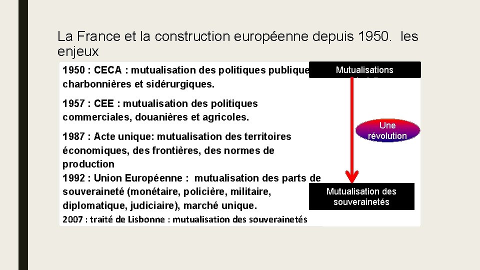 HistoireGographie EMC Nouveaux programmes CAP Thme 2 La