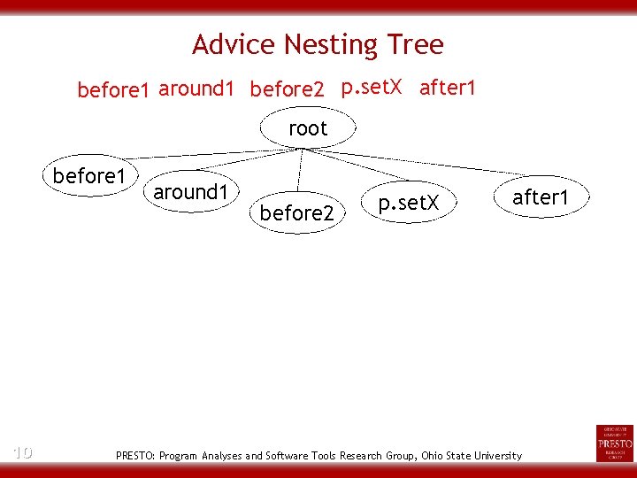 Advice Nesting Tree before 1 around 1 before 2 p. set. X after 1