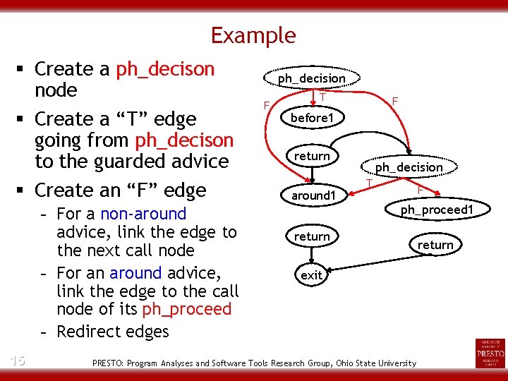 Example § Create a ph_decison node § Create a “T” edge going from ph_decison