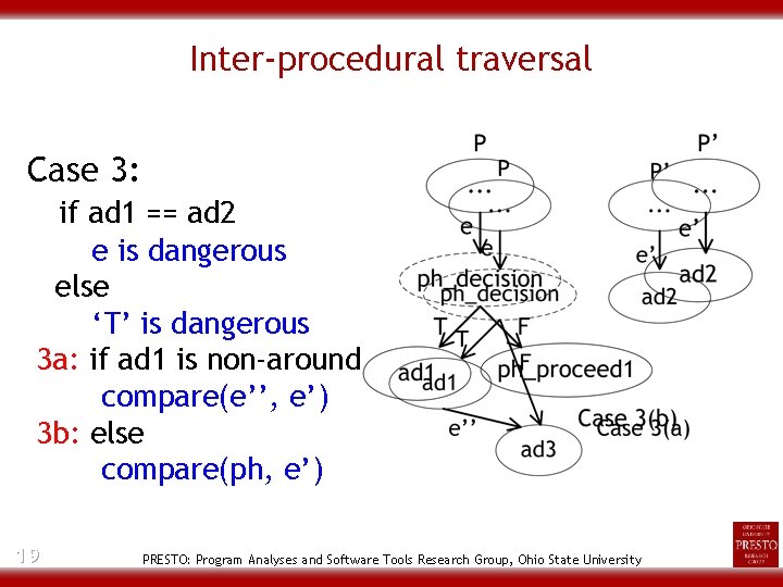 Inter-procedural traversal Case 3: if ad 1 == ad 2 e is dangerous else
