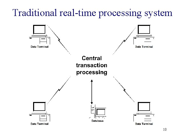 Traditional real-time processing system 10 