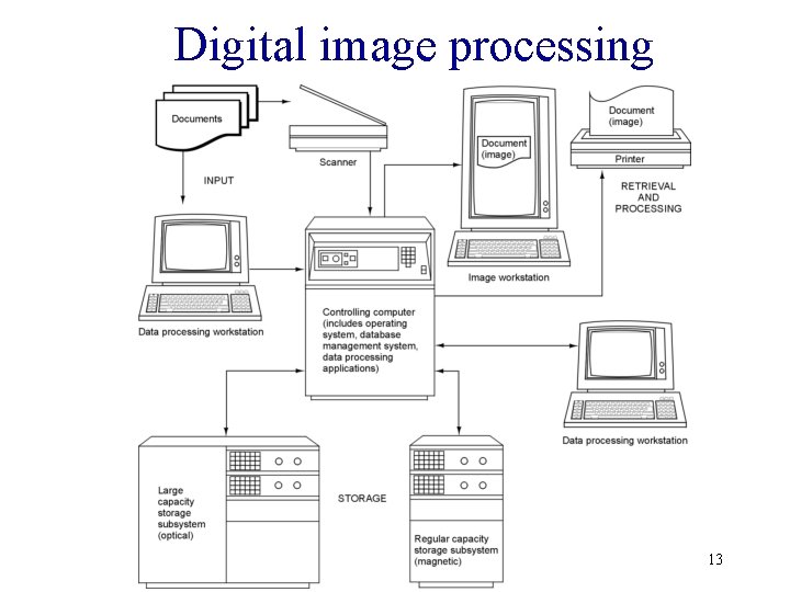 Digital image processing 13 