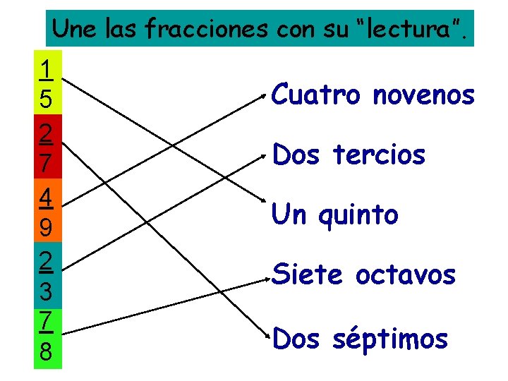 Une las fracciones con su “lectura”. 1 5 2 7 4 9 2 3