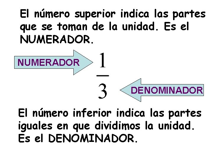 El número superior indica las partes que se toman de la unidad. Es el