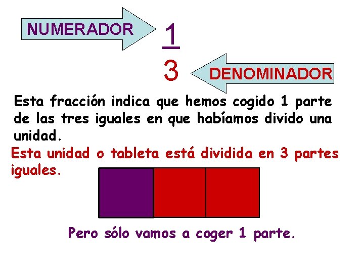 NUMERADOR 1 3 DENOMINADOR Esta fracción indica que hemos cogido 1 parte de las