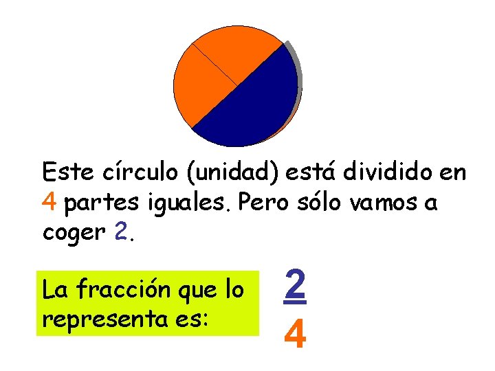 Este círculo (unidad) está dividido en 4 partes iguales. Pero sólo vamos a coger