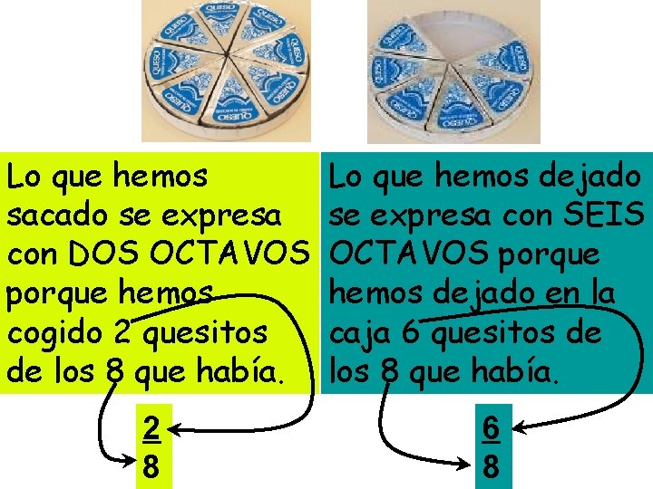 Lo que hemos sacado se expresa con DOS OCTAVOS porque hemos cogido 2 quesitos