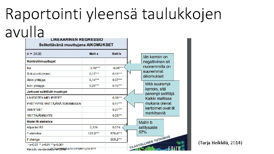 Raportointi yleensä taulukkojen avulla (Tarja Heikkilä, 2014) 