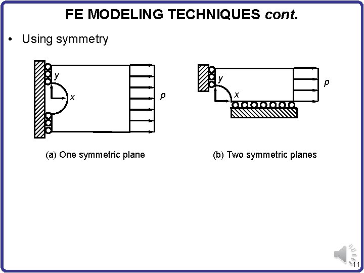 FE MODELING TECHNIQUES cont. • Using symmetry y y x (a) One symmetric plane