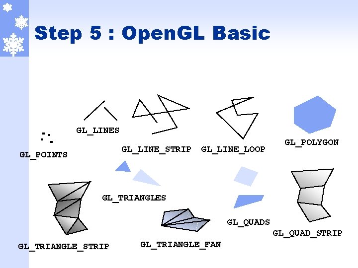 Step 5 : Open. GL Basic GL_LINES GL_LINE_STRIP GL_POINTS GL_LINE_LOOP GL_POLYGON GL_TRIANGLES GL_QUAD_STRIP GL_TRIANGLE_FAN