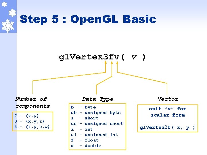 Step 5 : Open. GL Basic gl. Vertex 3 fv( v ) Number of