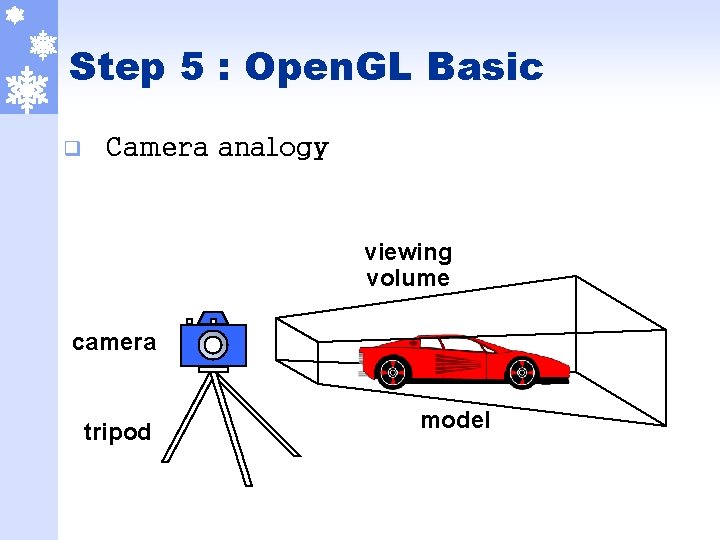 Step 5 : Open. GL Basic q Camera analogy viewing volume camera tripod model