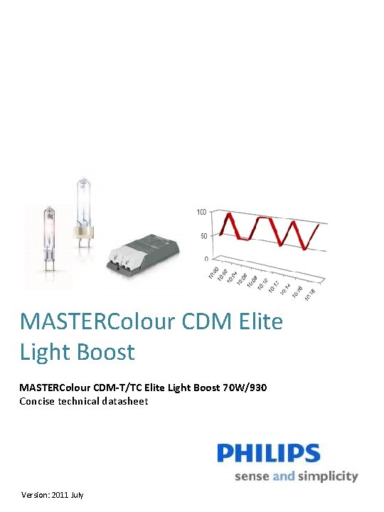 MASTERColour CDM Elite Light Boost MASTERColour CDM-T/TC Elite Light Boost 70 W/930 Concise technical