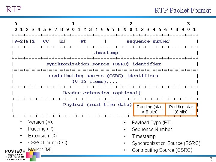 RTP Packet Format 0 1 2 3 4 5 6 7 8 9 0