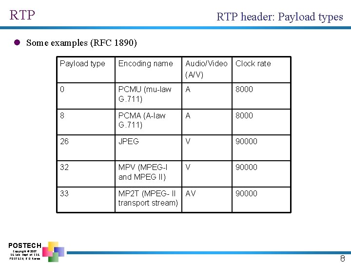 RTP header: Payload types l Some examples (RFC 1890) Payload type Encoding name Audio/Video