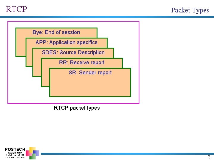 RTCP Packet Types Bye: End of session APP: Application specifics SDES: Source Description RR: