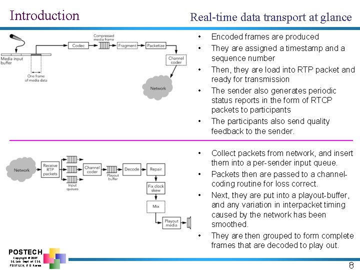 Introduction Real-time data transport at glance • • • POSTECH Copyright © 2007 SE