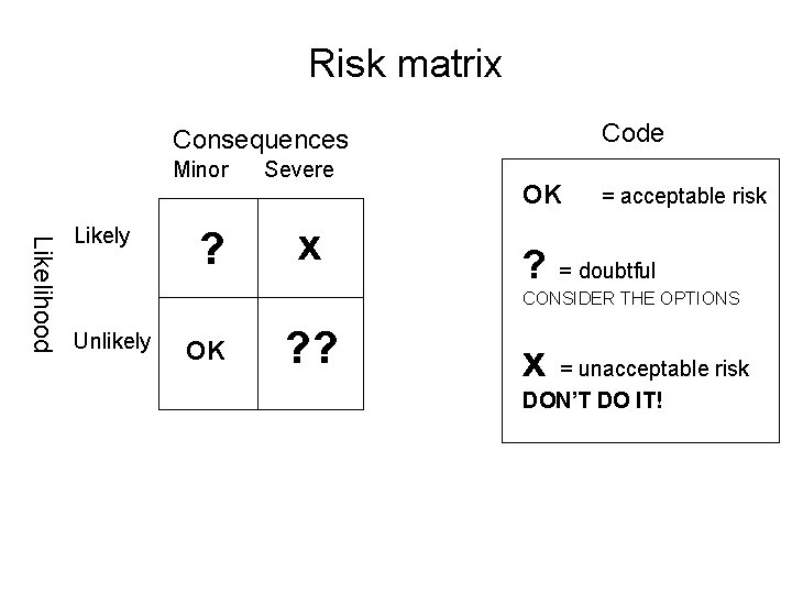 Risk matrix Code Consequences Minor Likelihood Likely ? Severe x OK = acceptable risk
