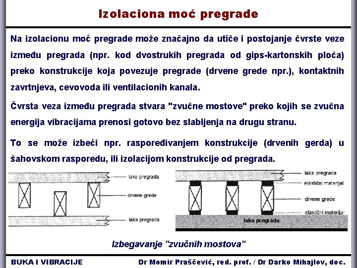 Izolaciona moć pregrade Na izolacionu moć pregrade može značajno da utiče i postojanje čvrste