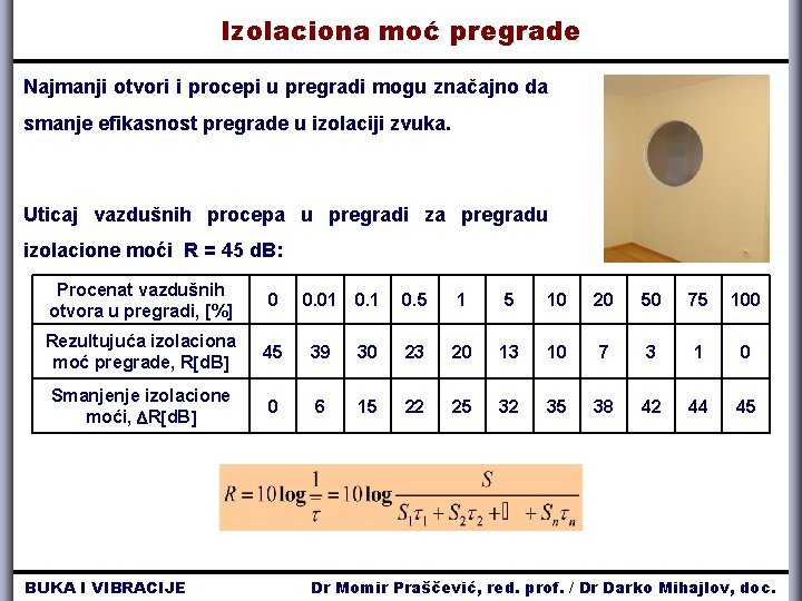 Izolaciona moć pregrade Najmanji otvori i procepi u pregradi mogu značajno da smanje efikasnost