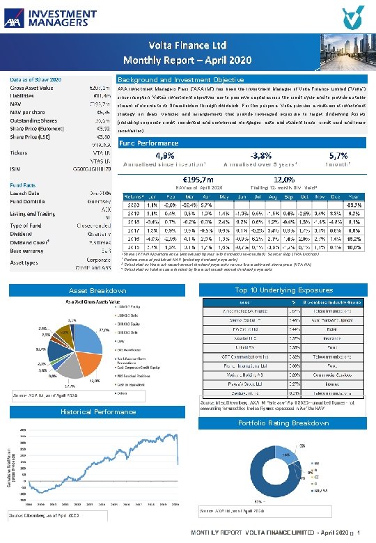 Background and Investment Objective AXA Investment Managers Paris (“AXA IM”) has been the Investment