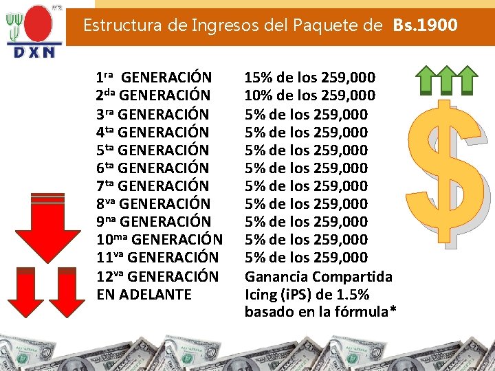 Estructura de Ingresos del Paquete de Bs. 1900 1 ra GENERACIÓN 2 da GENERACIÓN