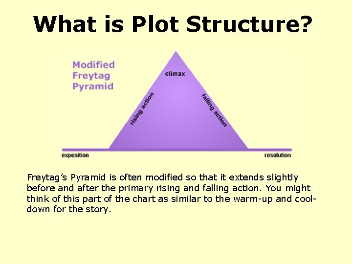 What is Plot Structure? Freytag’s Pyramid is often modified so that it extends slightly
