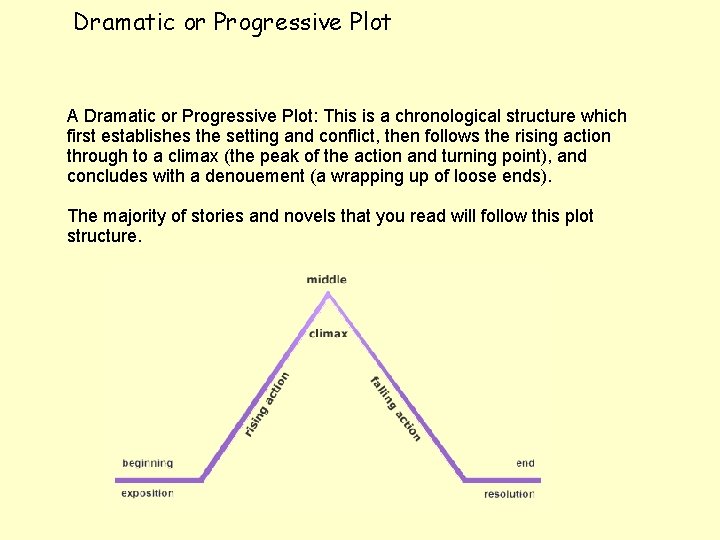 Dramatic or Progressive Plot A Dramatic or Progressive Plot: This is a chronological structure