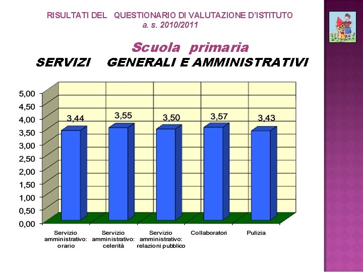 RISULTATI DEL QUESTIONARIO DI VALUTAZIONE D’ISTITUTO a. s. 2010/2011 SERVIZI Scuola primaria GENERALI E