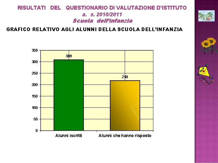 RISULTATI DEL QUESTIONARIO DI VALUTAZIONE D’ISTITUTO a. s. 2010/2011 Scuola dell’infanzia GRAFICO RELATIVO AGLI