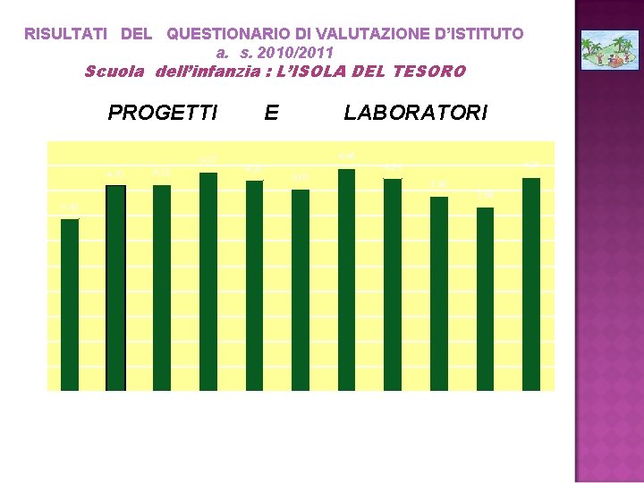 RISULTATI DEL QUESTIONARIO DI VALUTAZIONE D’ISTITUTO a. s. 2010/2011 Scuola dell’infanzia : L’ISOLA DEL