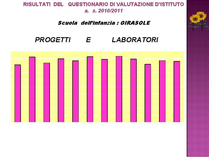 RISULTATI DEL QUESTIONARIO DI VALUTAZIONE D’ISTITUTO a. s. 2010/2011 Scuola dell’infanzia : GIRASOLE PROGETTI