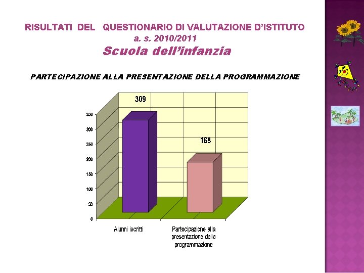 RISULTATI DEL QUESTIONARIO DI VALUTAZIONE D’ISTITUTO a. s. 2010/2011 Scuola dell’infanzia PARTECIPAZIONE ALLA PRESENTAZIONE