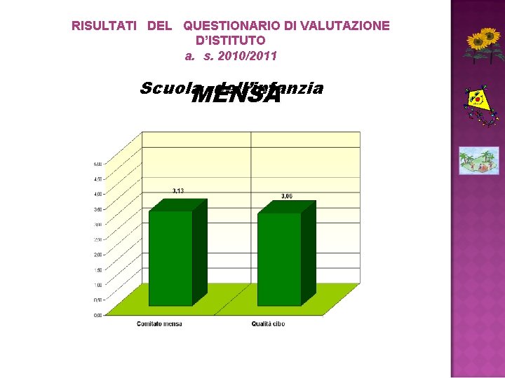 RISULTATI DEL QUESTIONARIO DI VALUTAZIONE D’ISTITUTO a. s. 2010/2011 Scuola dell’infanzia MENSA 