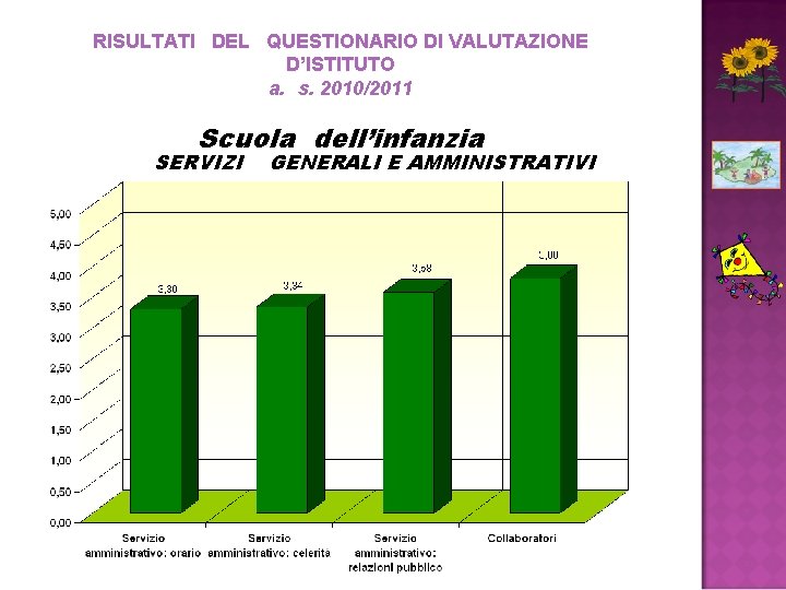 RISULTATI DEL QUESTIONARIO DI VALUTAZIONE D’ISTITUTO a. s. 2010/2011 Scuola dell’infanzia SERVIZI GENERALI E RISULTATI DEL QUESTIONARIO DI VALUTAZIONE D’ISTITUTO a. s. 2010/2011 Scuola dell’infanzia SERVIZI GENERALI E